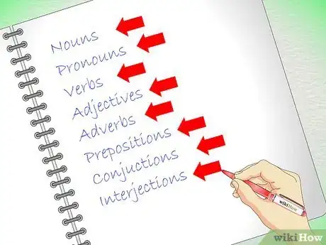 Image intitulée Analyze Sentences Step 1