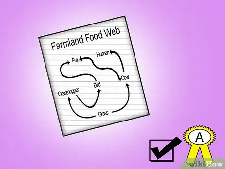 Image intitulée Draw a Food Web Step 5