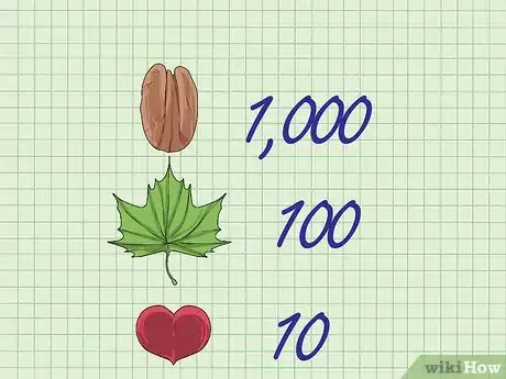 Image intitulée Make a Pictograph Step 5