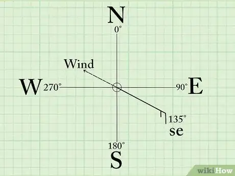 Image intitulée Read Wind Barbs Step 1