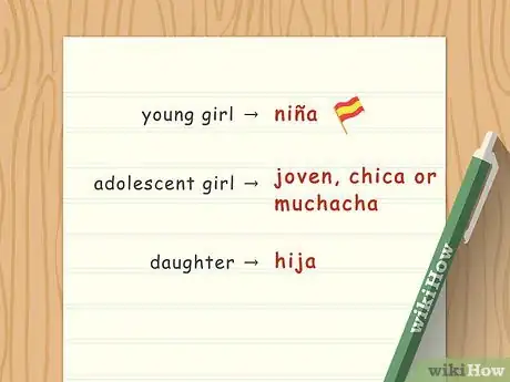 Image intitulée Say Beautiful Girl in Spanish Step 4