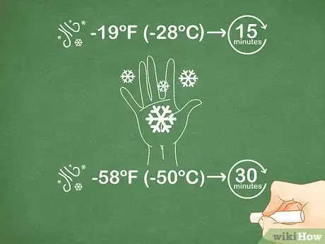 Image intitulée Calculate Wind Chill Step 5