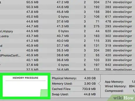 Image intitulée Check Memory Usage on a Mac Step 6