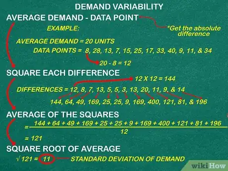 Image intitulée Calculate Safety Stock Step 4