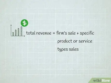 Image intitulée Calculate Market Share Step 2