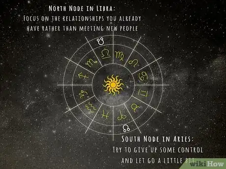 Image intitulée Find South Node Step 9