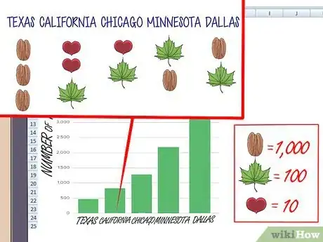 Image intitulée Make a Pictograph Step 10