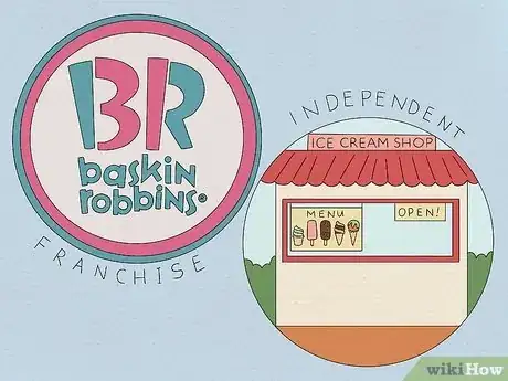 Image intitulée Start an Ice Cream Shop Step 2