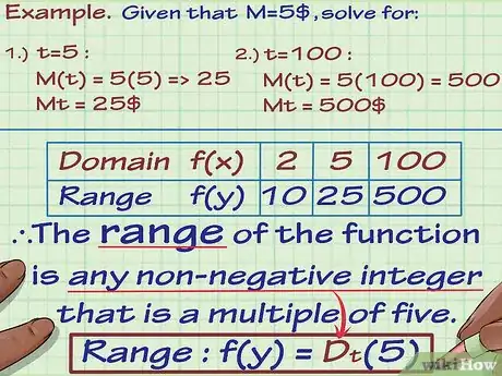 Image intitulée Find the Range of a Function in Math Step 16