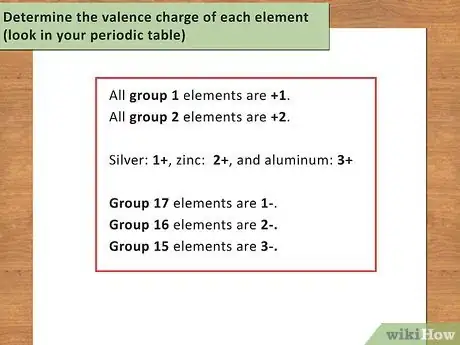Image intitulée Write a Chemical Equation Step 9