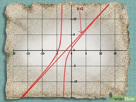 Image intitulée Find Slant Asymptotes Step 8