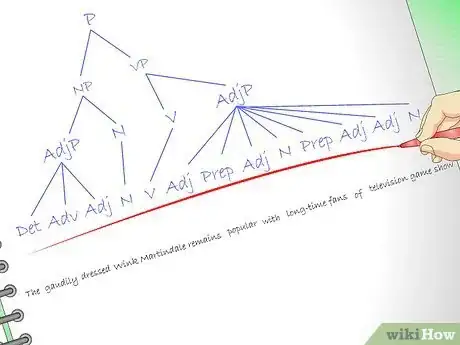 Image intitulée Analyze Sentences Step 16