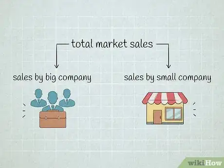 Image intitulée Calculate Market Share Step 3