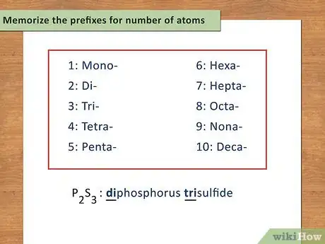 Image intitulée Write a Chemical Equation Step 1