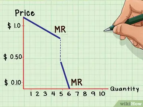 Image intitulée Calculate Marginal Revenue Step 11
