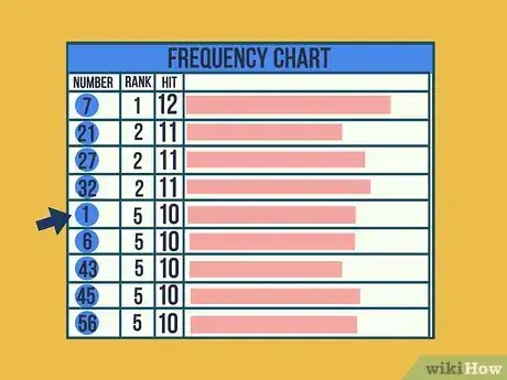 Image intitulée Choose Lottery Numbers Step 2
