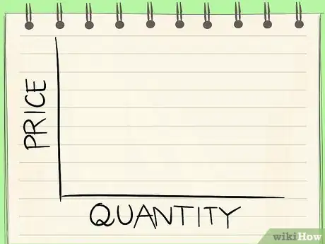 Image intitulée Calculate Consumer Surplus Step 6