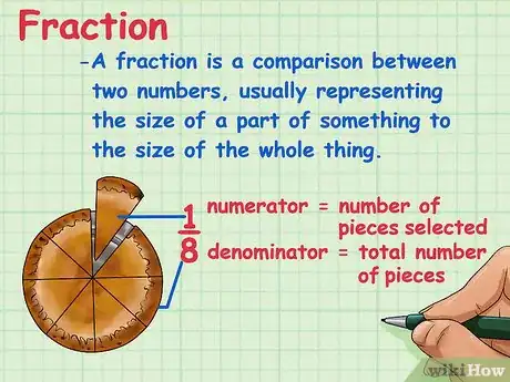 Image intitulée Do Percentages on a Calculator Step 1