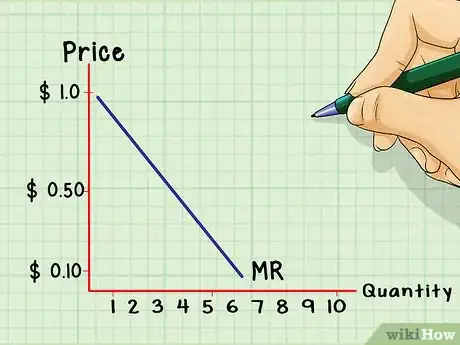 Image intitulée Calculate Marginal Revenue Step 10
