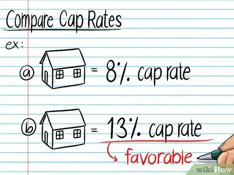 Image intitulée Figure Cap Rate Step 4