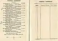 1922 Toorak Handicap showing the winner, The Tyrant.