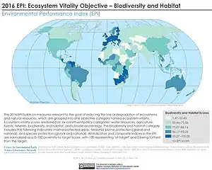 Image 142016 conservation indicator which includes the following indicators: marine protected areas, terrestrial biome protection (global and national), and species protection (global and national) (from Conservation biology)