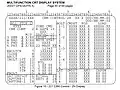 This display screen was used for operational control of the CBM during ISS assembly to stage 3A (STS-92).  The image source contains detailed descriptions for each available berthing command and interprets each reportable status message.