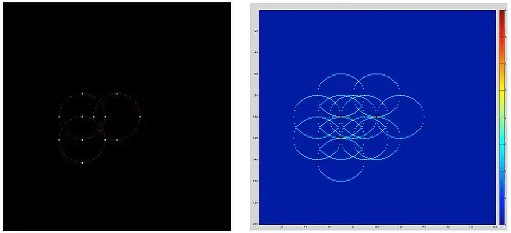 Fig 4: Circle Hough transform of four points on 3 circles