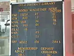 Details of books.