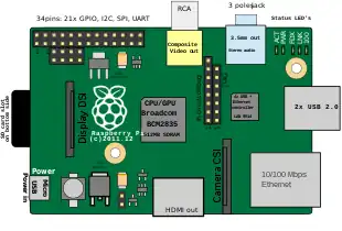 Location of connectors and main ICs on Raspberry Pi 1 Model B revision 1.2