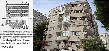 Emrah Apartmant; 32 people died.