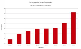 Arrium and Onesteel iron ore exports from Whyalla (2007–2014)