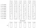 There are 9 projects. For example, the third group of 11 voters voted for D and G. The total budget of $1000 is divided equally among 100 voters. Each voter is given 10. Click on the arrow above the image in order to see the next steps of the method.