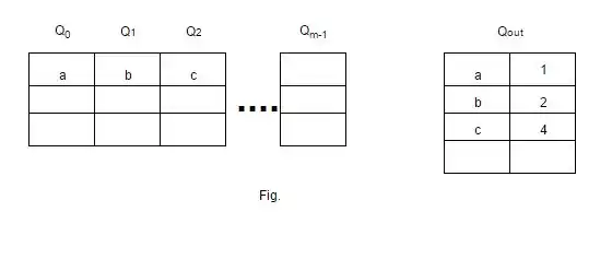 Multi Queue Replacement