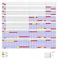 Binary electron shells periodic table