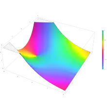 Plot of the derivative of the Airy function Ai'(z) in the complex plane from -2-2i to 2+2i with colors created with Mathematica 13.1 function ComplexPlot3D
