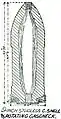 Studless common shell with Rotating gas-check