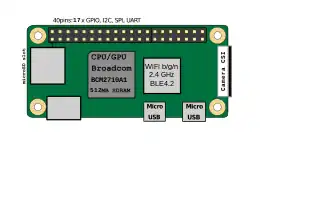 Location of connectors and main ICs on Raspberry Pi Zero 2 W