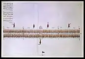 Regiment formed in line for the Manoeuvres of the Hindustani Musket Cavalry