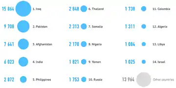 Top 10 Countries (2000–2014)