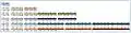 Betterman arranged the elements by their isoelectric properties, which can be converted to a polynomial form.