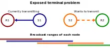 An exposed terminal problem diagram.