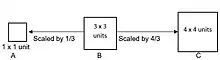 Scaled Fraction