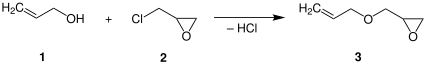 The synthesis of allyl glycidyl ether by condensation of allyl alcohol and epichlorohydrin