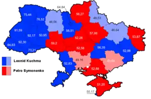 Results in the Second round of the 1999 presidential election: Blue – Leonid Kuchma, red – Petro Symonenko