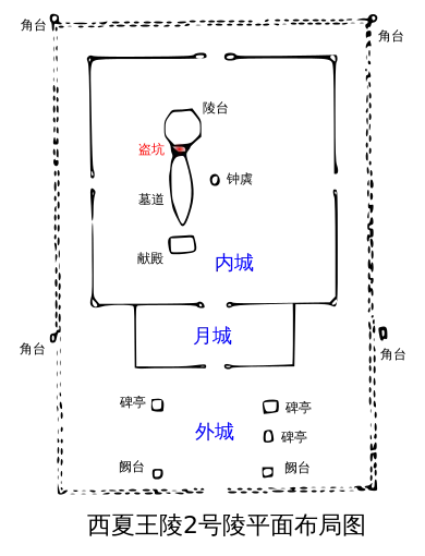 Plan of Mausoleum 2