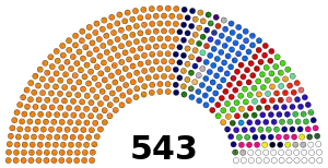 Lok Sabha