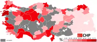 Results obtained by the CHP by province