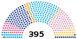 Current Structure of the House of Representatives