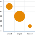 Bubble chart